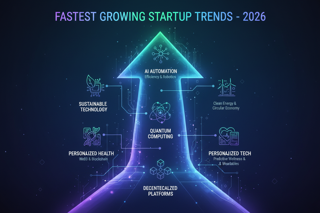 Fastest Growing Startup Trends in 2026 (And The AI Tools Powering Them)